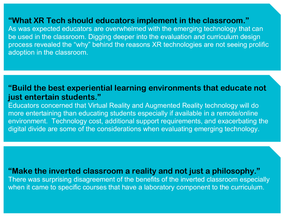Interactive Projection